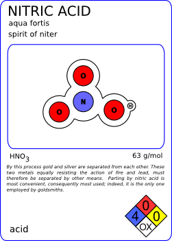 Nitric acid molecule card